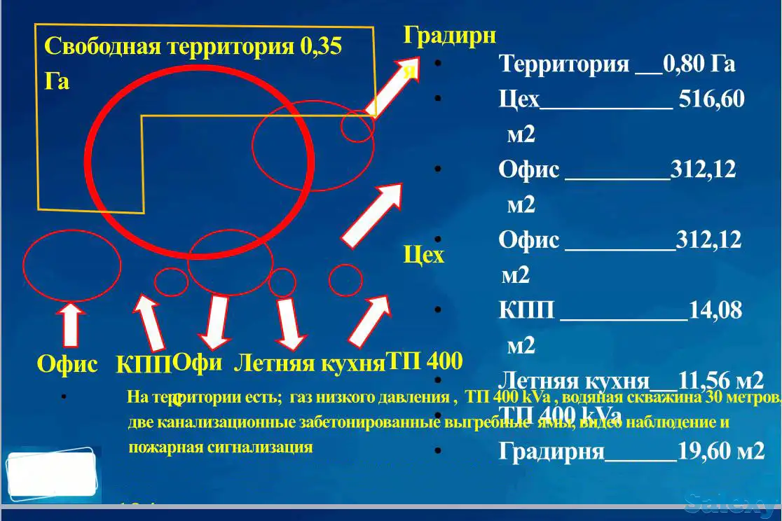 База,г.Нурафшан,80 соток,строения 1186 м²,свободные 35 соток, фотография 6