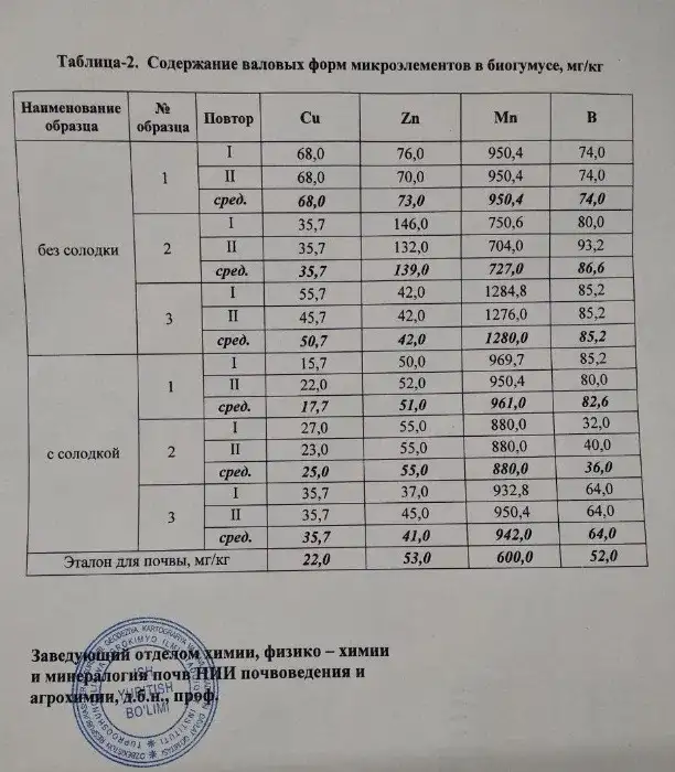 Б И О Г У М У С - Цена договорная!, фотография 3