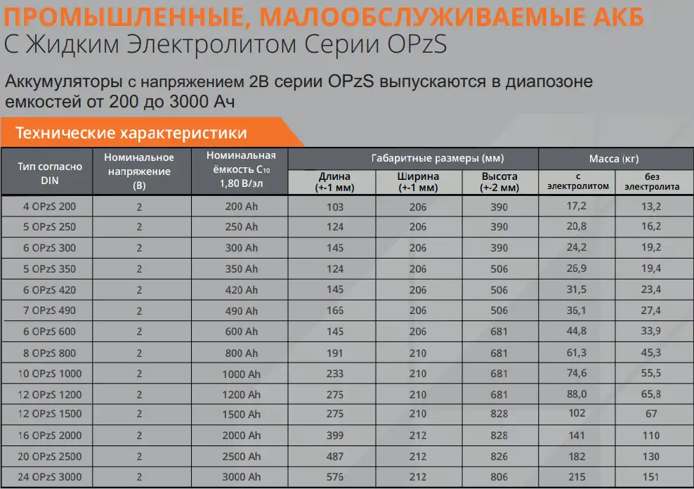 Надёжные АКБ для вашего ИБП  энергия без перебоев!, фотография 9