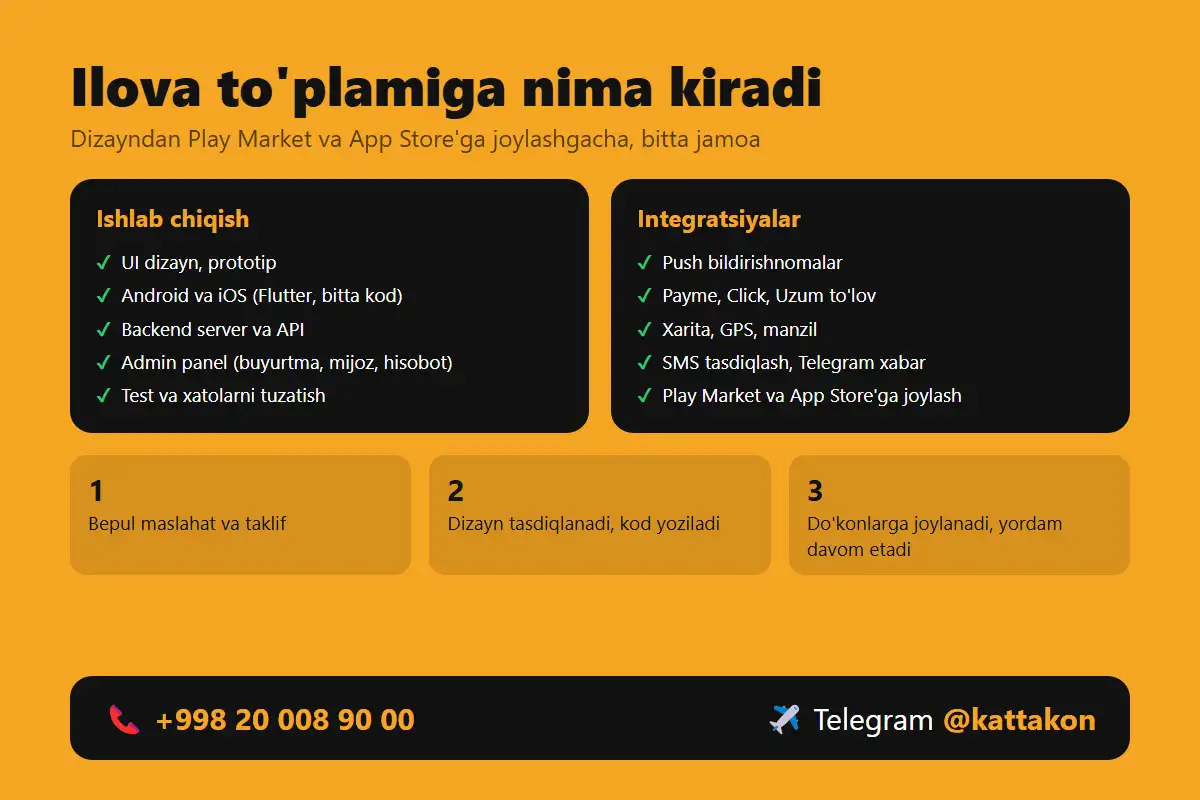 Mobil ilova yaratamiz: dostavka, dokon, xizmatlar (Android va iOS), фотография 2