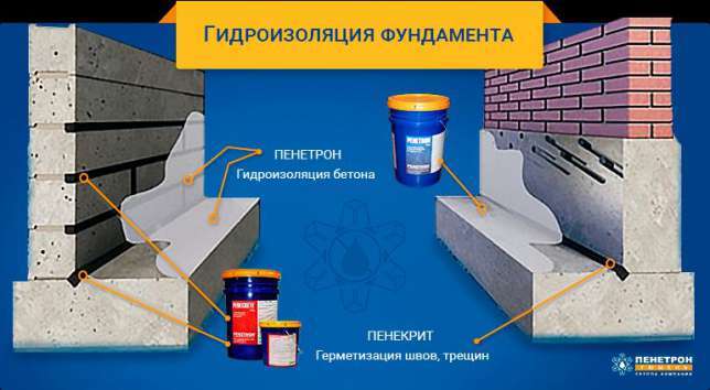 Пенекрит для гидроизоляция швов, стыков, трещин, примыканий в бетоне ТУ, фотография 6