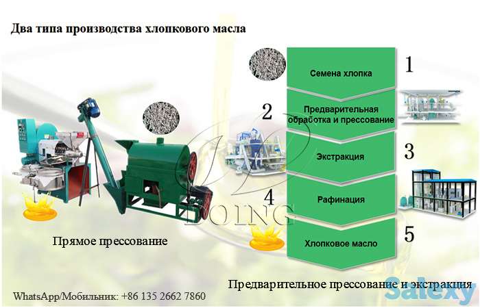 Как запустить завод по производству хлопкового масла в Узбекистане, фотография 1