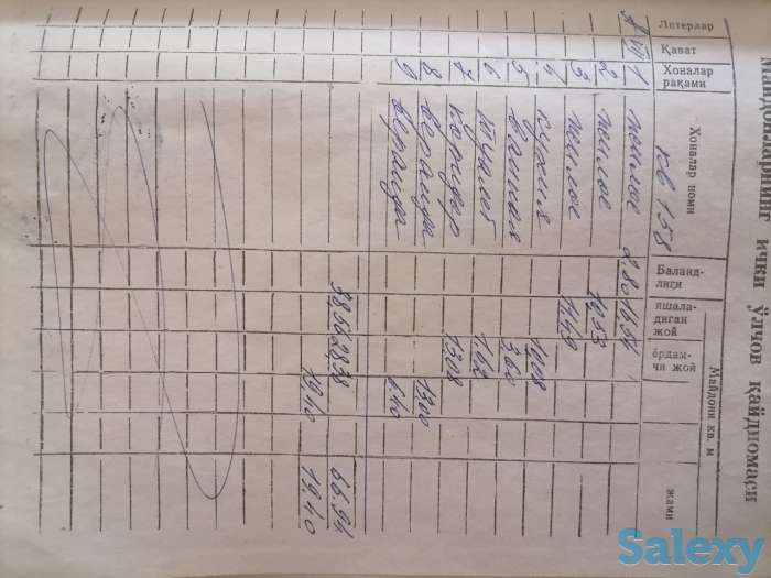 Квартира, Кара-су, фотография 1