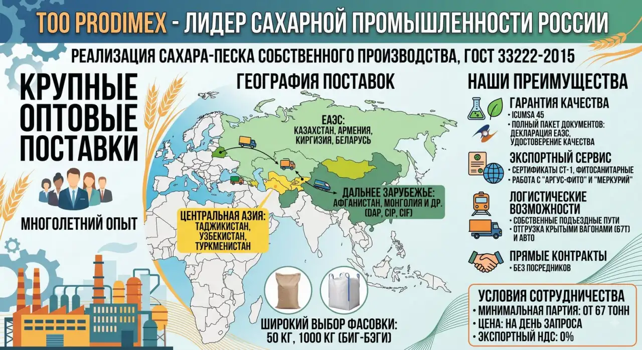 Сахар-песок TOO Prodimex, фотография 1