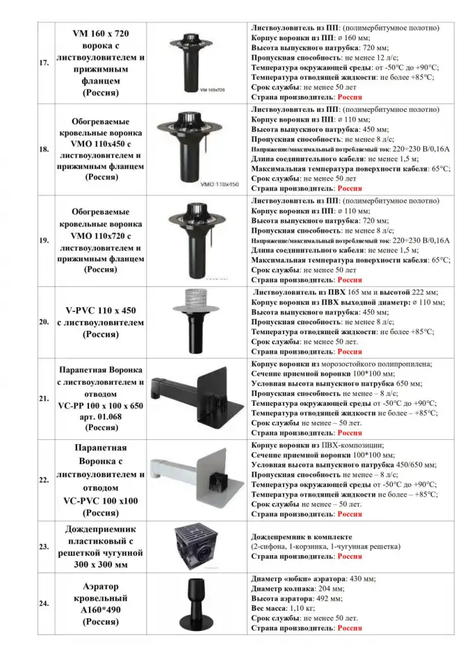ОПТОВАЯ ПРОДАЖА ГИДРОИЗОЛЯЦИИ - ООО AIGA TRUST INVESTMENT, фотография 3