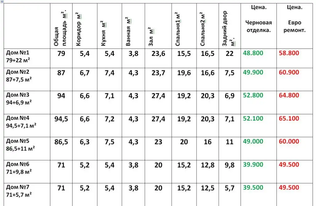Старые Сергели. 3-комнатный частный дом на продажу, фотография 5
