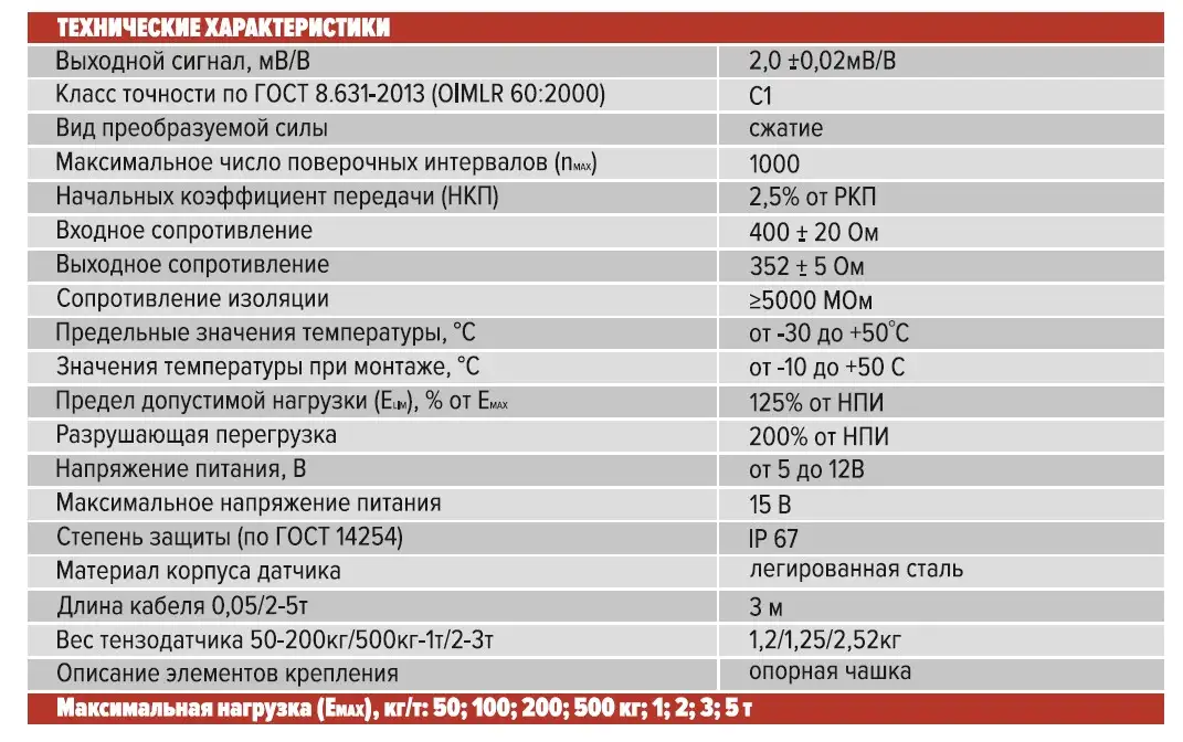 Тензодатчики тензометрические датчики на 50 кг, фотография 11