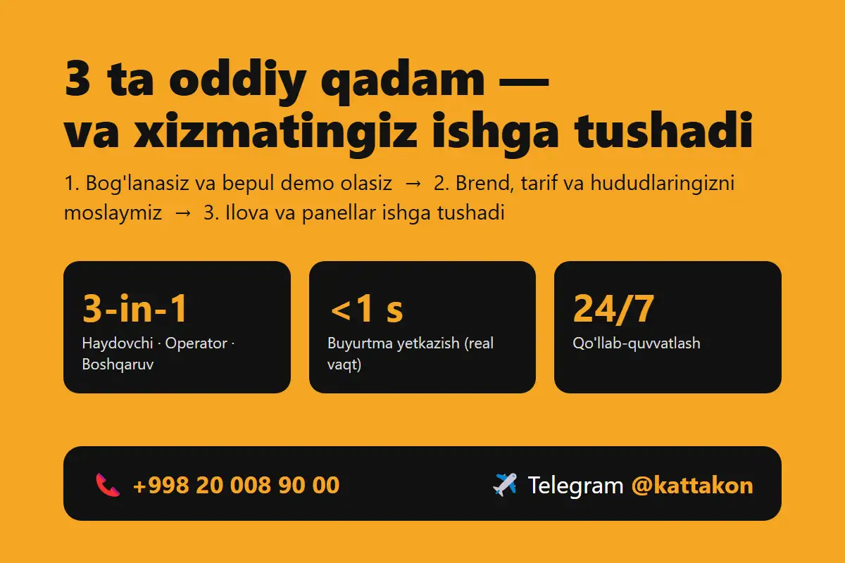 Taksi ilovasi, mobil ilovalar, saytlar va Telegram botlar yaratamiz, фотография 4