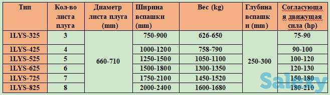 1LYS серия гидравлический двухсторонный дисковый плуг, фотография 2