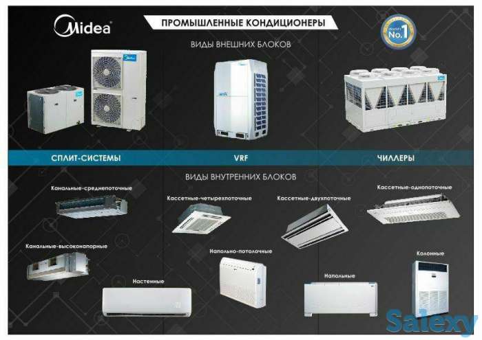 Оптимальные решения и максимальный комфорт кондиционеров Midea, фотография 1
