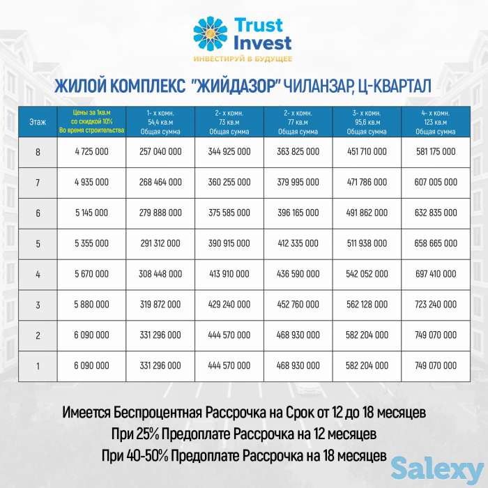 - ЖК Жийдазор - Чиланзар Ц-Квартал 3 комнаты этаж 5/8 кирпич 95,6 кв.м, фотография 2