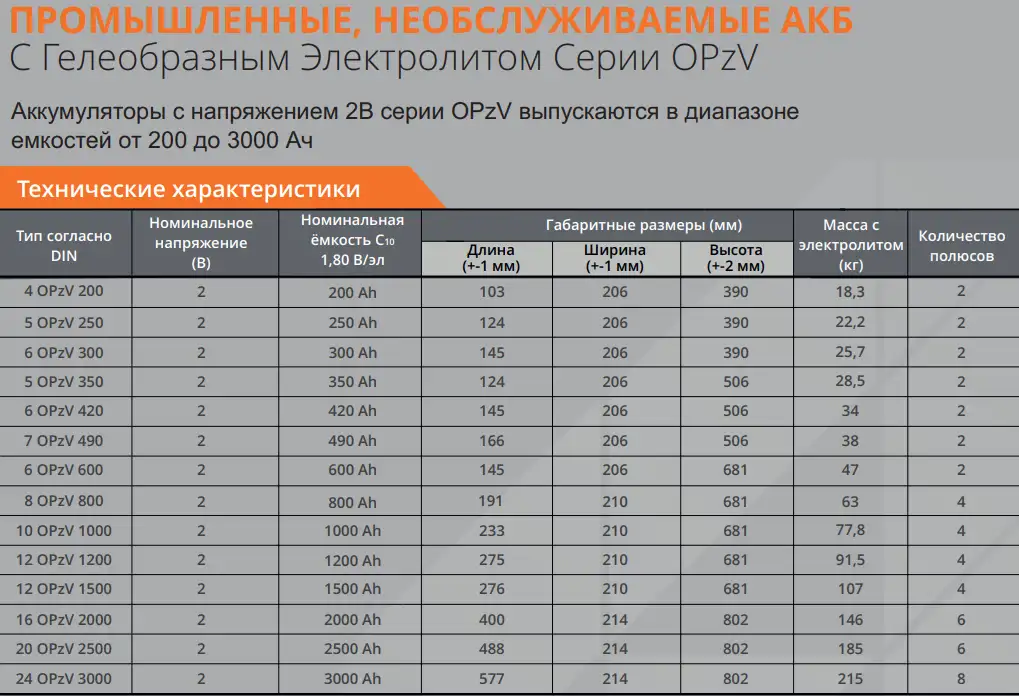 Надёжные АКБ для вашего ИБП  энергия без перебоев!, фотография 7