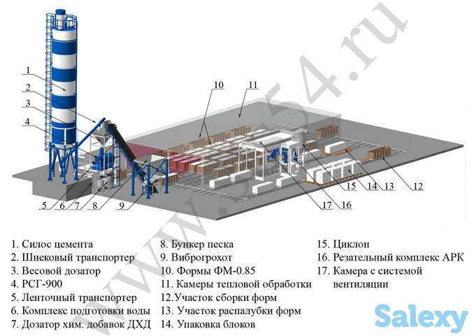 Заводы по производству пенобетона, фотография 2