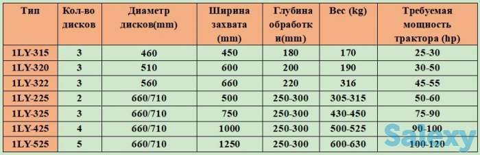 1LY серия дисковый плуг четырехкорпусный пятикорпусный тракторный, фотография 5