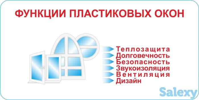 Пластиковые окна и двери подоконники акции скидки!, фотография 6