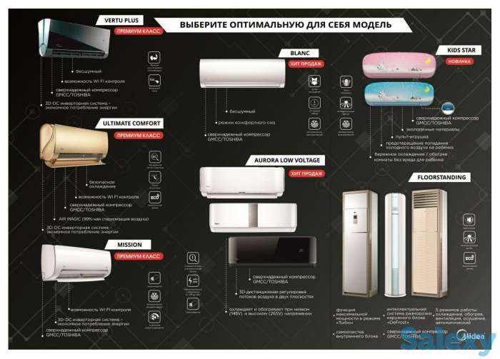 Оптимальные решения и максимальный комфорт кондиционеров Midea, фотография 2