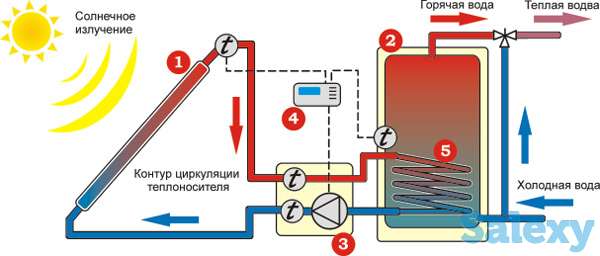 Солнечные Активные водонагреватели, фотография 5