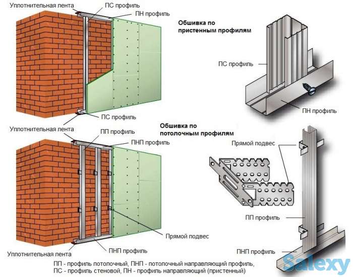 Профиля для гипсокартона, фотография 1