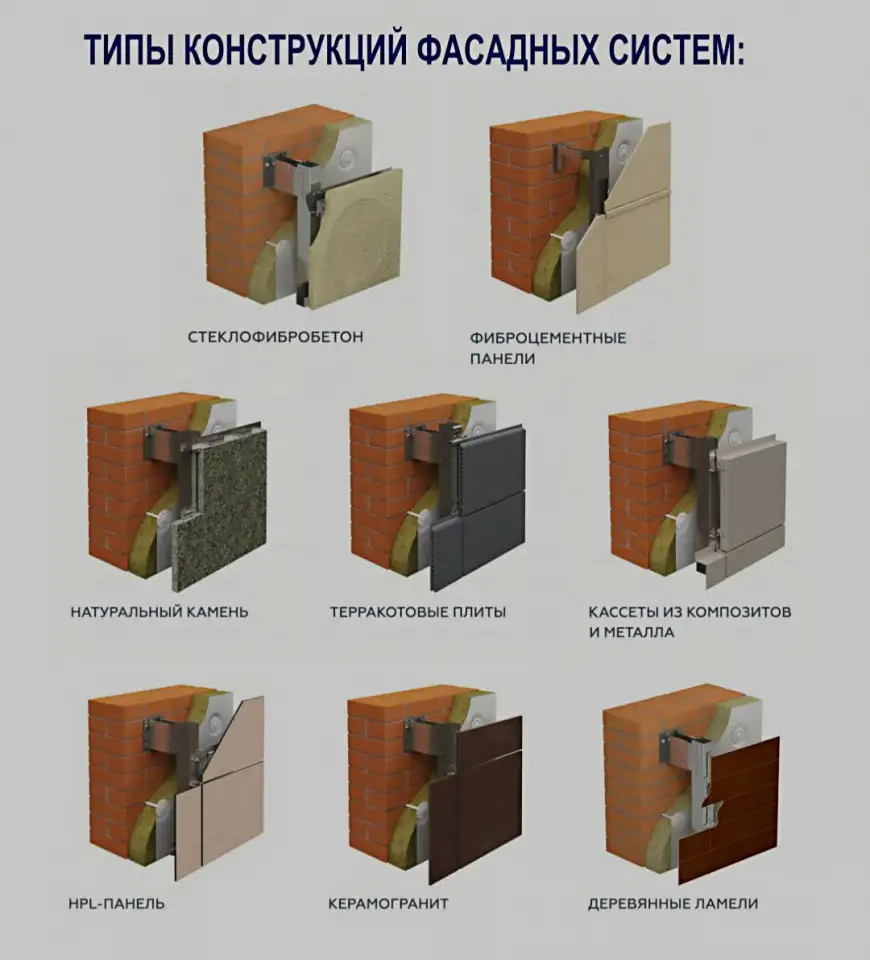 Вентилируемые фасадные системы клямер профиль кронштейн, фотография 4