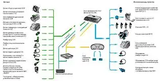 Обучающие курсы компьютерной диагностики автомобиля, фотография 4