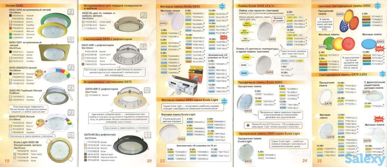Светодиодные лампы и светильники, фотография 6