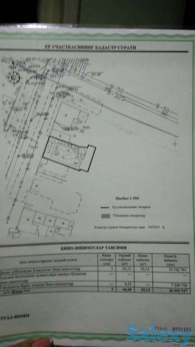 Продам дом. Участок 2,3 сотки в районе Паркентского рынка, фотография 4