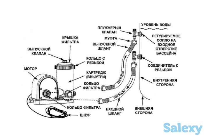 фильтр насос INTEX 28636, фотография 3
