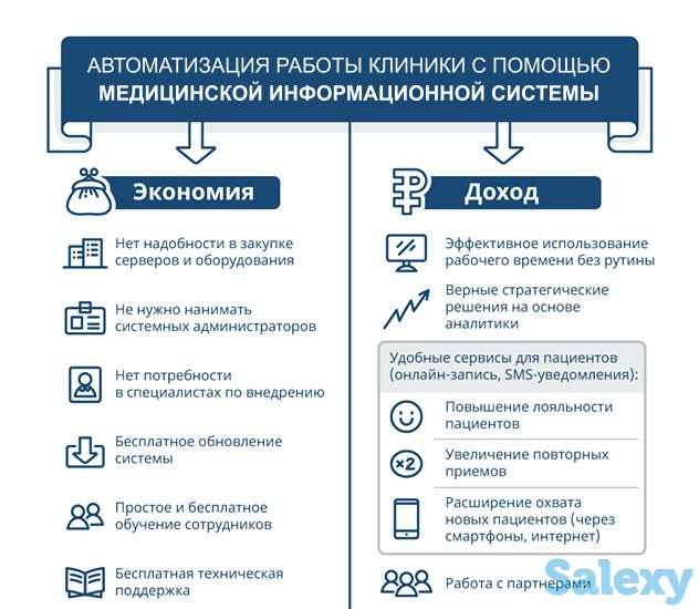 YoVAMED - МИС для автоматизации клиник и мед. учреждений, фотография 2