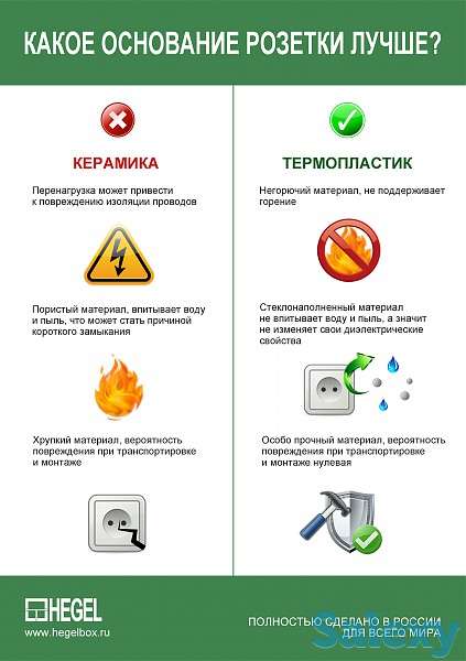 Ультратонкие розетки и выключатели открытой установки степень защиты IP44 от HEGEL, фотография 10