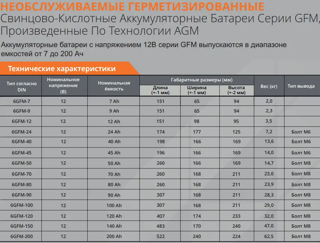 Надёжные АКБ для вашего ИБП  энергия без перебоев!, фотография 1