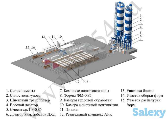 Aвтоматизированные линии для производства газобетона, фотография 1