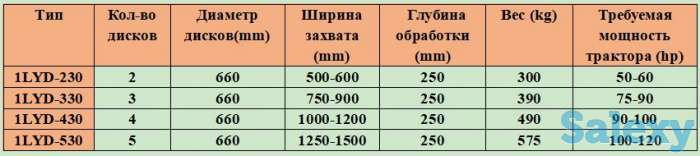 1LYD дисковый плуг трубкой, фотография 6