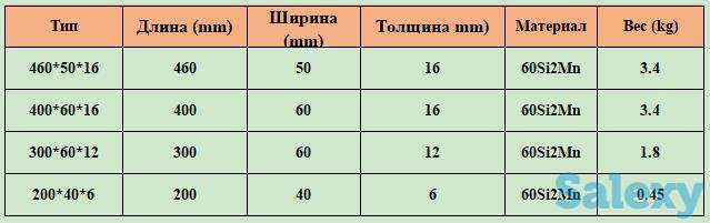 лемех плуга, фотография 4