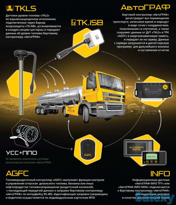 АвтоГРАФ-GSM+ (ГЛОНАСС / GPS), фотография 3